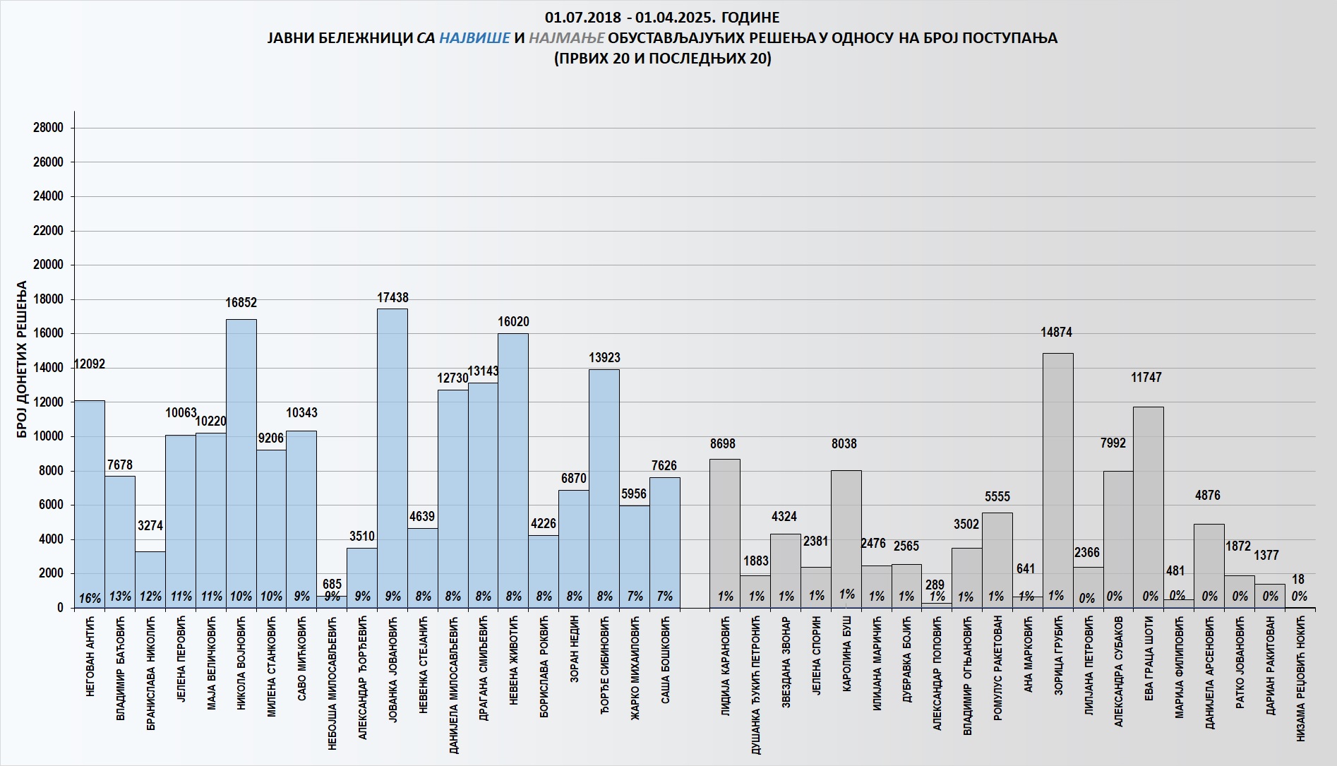 /content/images/stranice/statistika/2025/04/Grafik 3m25.jpg
